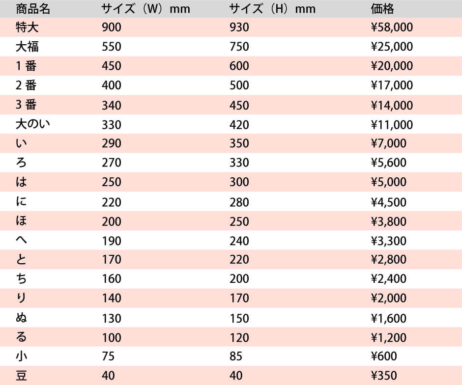だるまサイズ・価格表